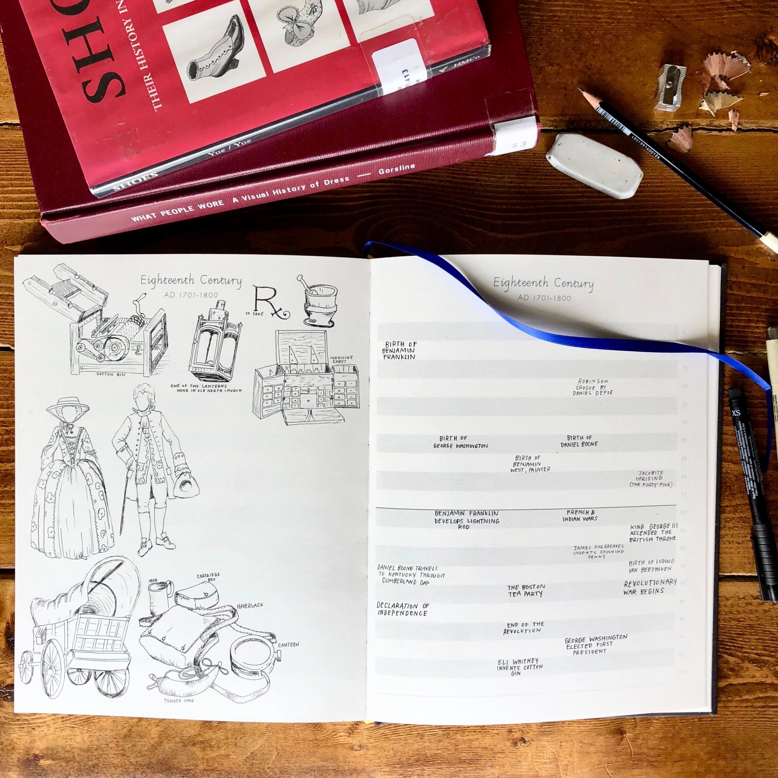 The Book of Centuries and How to Keep One