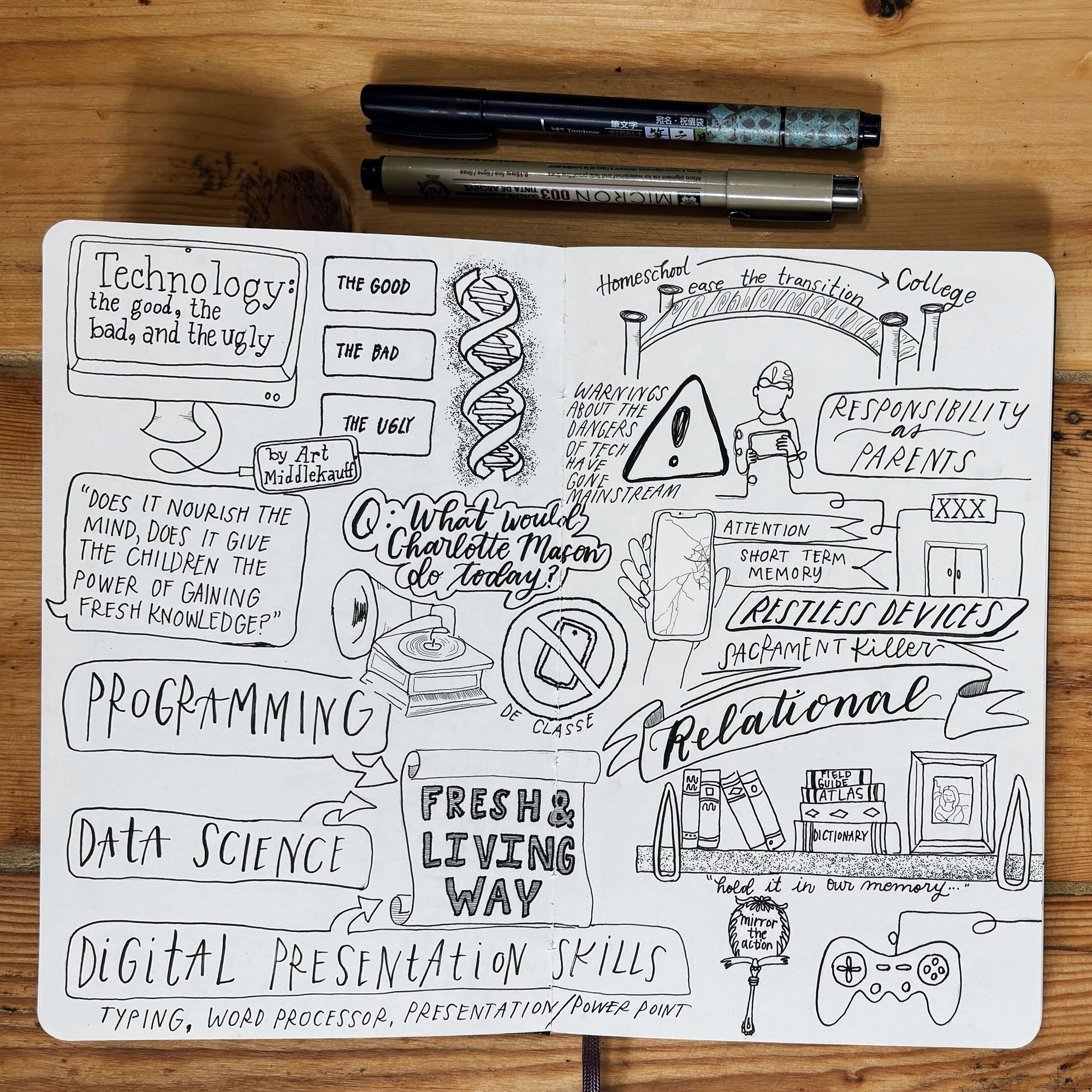 Technology: the Good, the Bad, and the Ugly