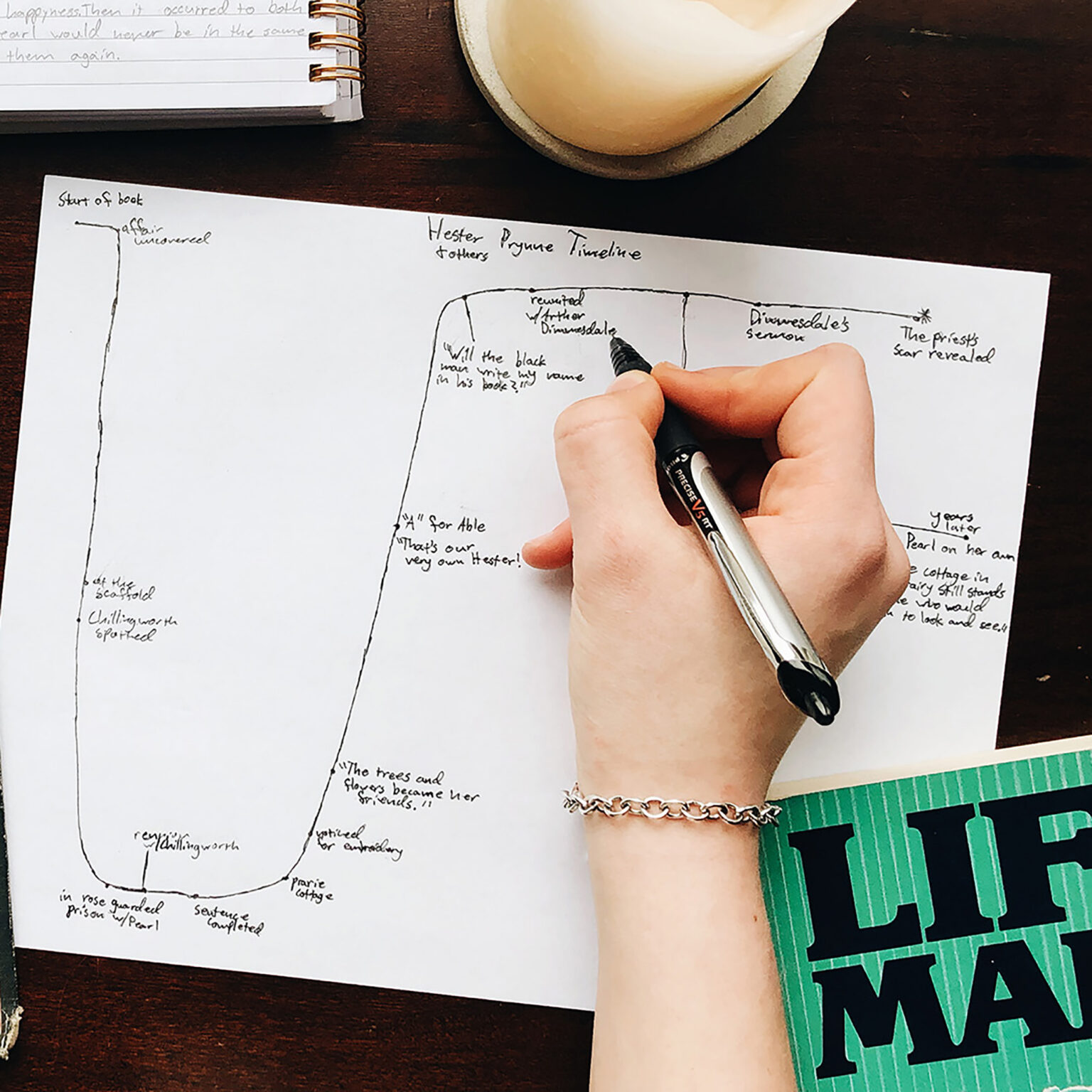 Close-up of a hand drawing a timeline on white paper with a black marker; a notebook and a mug sit on a dark wooden table nearby.