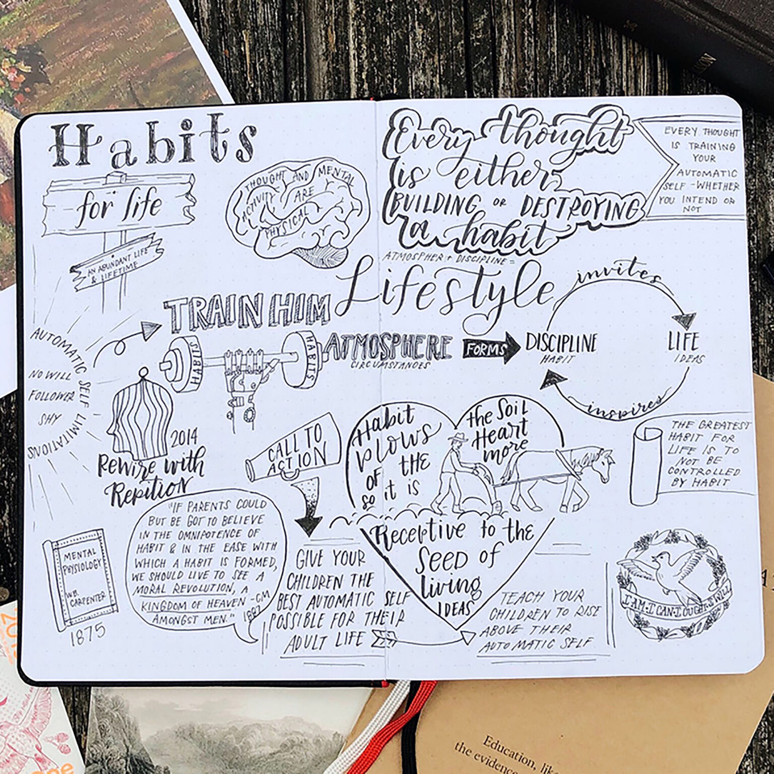 Open notebook page filled with hand-drawn typography and quotes about life habits and personal growth.