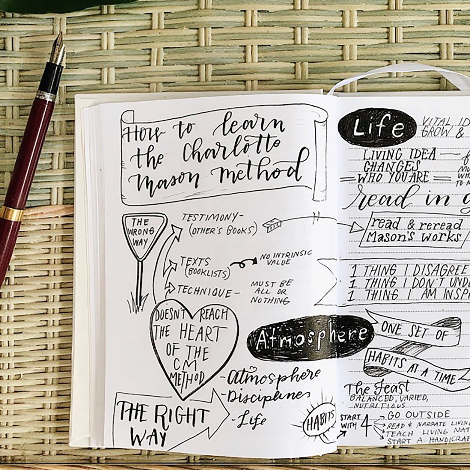 Open notebook with hand-lettered pages about the 'Charlotte Mason Method,' a fountain pen resting on the left on a woven mat surface.