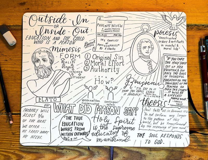 Hand-drawn notebook page titled Outside/Inside about education and the child. It includes a bearded philosopher sketch, a circular portrait in a frame, and many handwritten quotes and labels (e.g., What did Mason say?), with arrows and doodles connecting ideas in a busy infographic style.